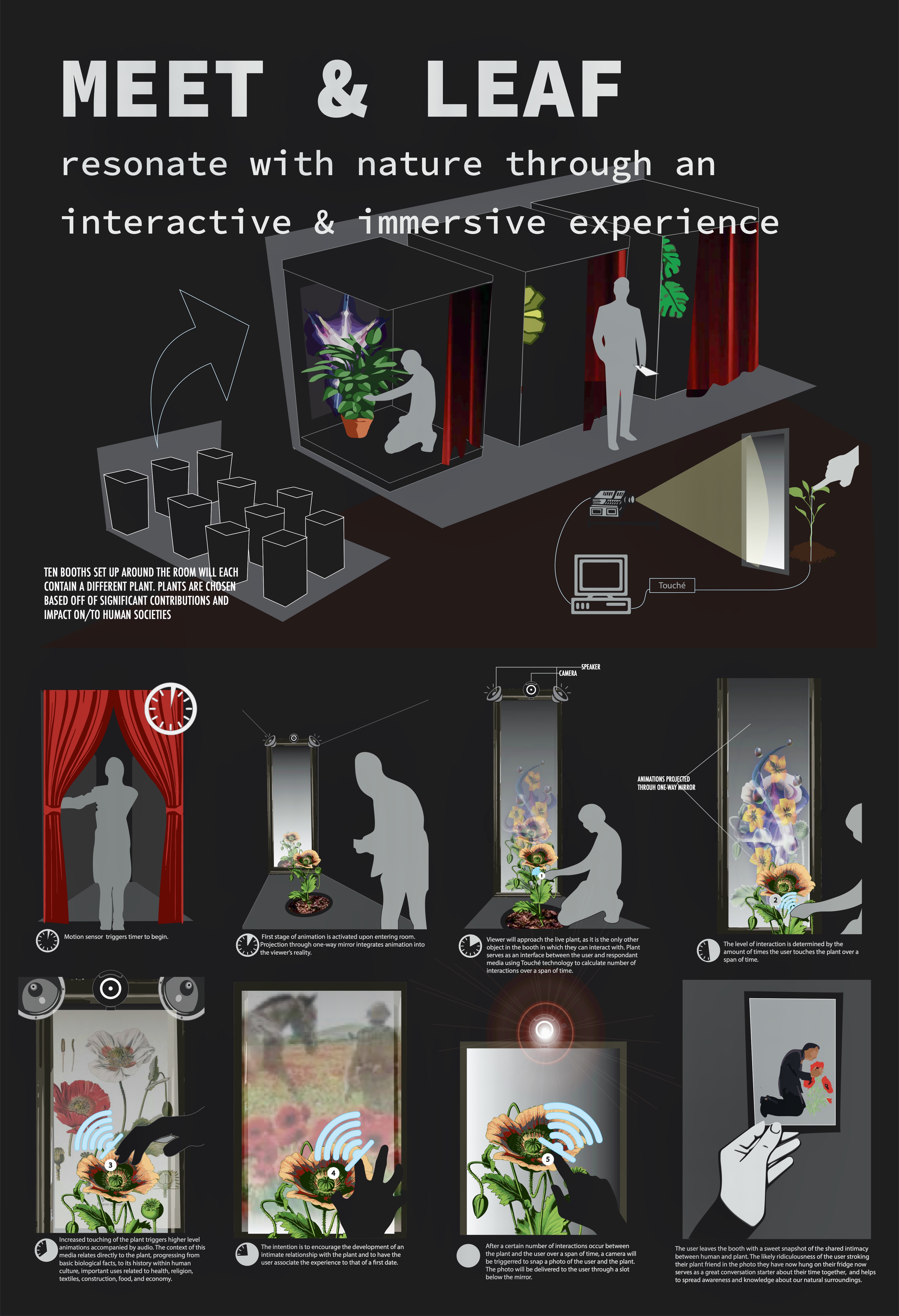 Narrative & Art-Making Through Digital Interfaces